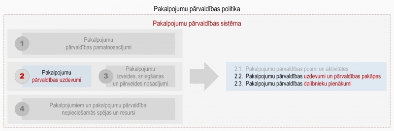 Ilustratīvs attēls