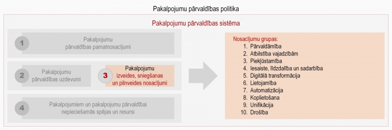Ilustratīvs attēls