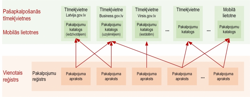 Ilustratīvs attēls