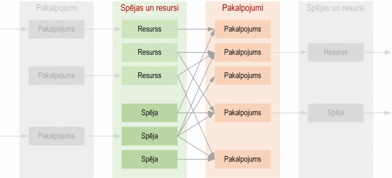 Ilustratīvs attēls