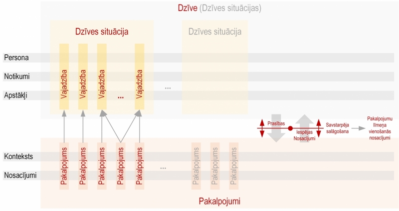 Ilustratīvs attēls