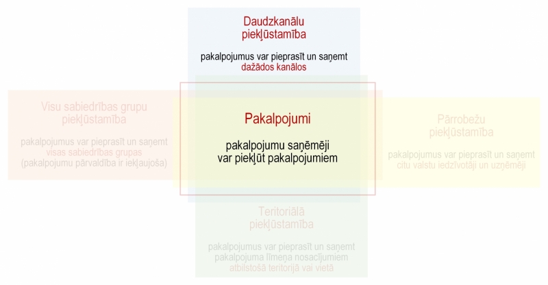 Ilustratīvs attēls