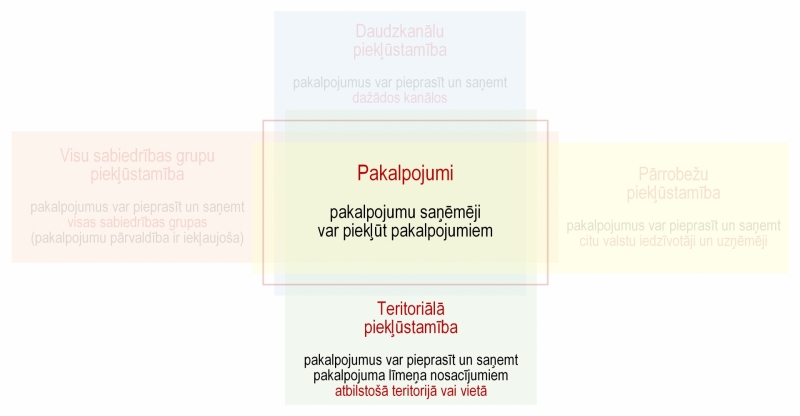Ilustratīvs attēls