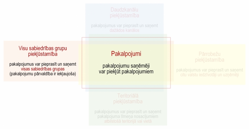 Ilustratīvs attēls