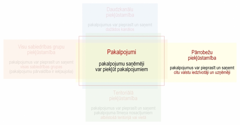Ilustratīvs attēls
