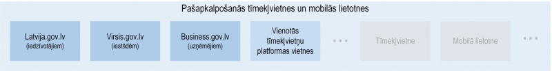 Ilustratīvs attēls
