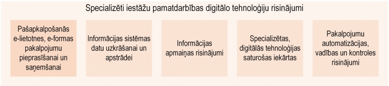 Ilustratīvs attēls