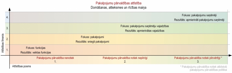 Ilustratīvs attēls