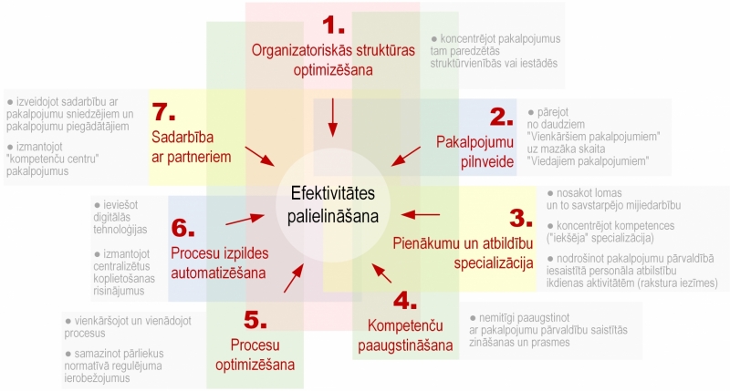 Ilustratīvs attēls