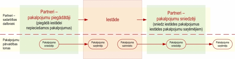 Ilustratīvs attēls