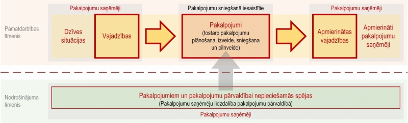 Ilustratīvs attēls