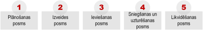 Ilustratīvs attēls