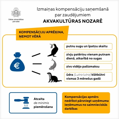Par zaudējumiem akvakultūras nozarē