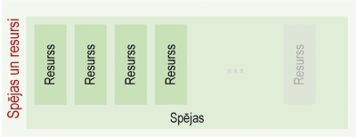 Ilustratīvs attēls