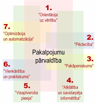 Ilustratīvs attēls