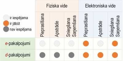 Ilustratīvs attēls