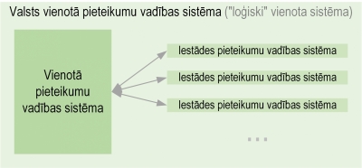 Ilustratīvs attēls