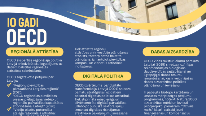 Infografika par OECD desmitgadi
