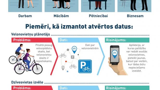 atvērtie dati