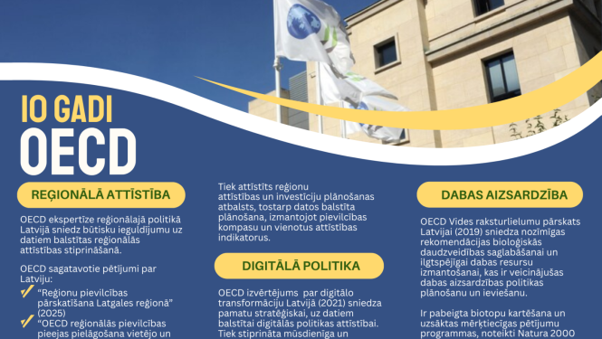Infografika par OECD desmitgadi