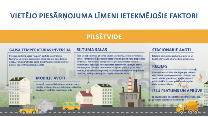 Infografikas piemērs