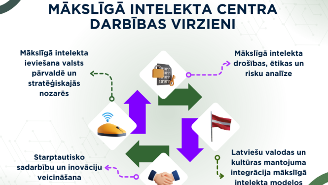 Infografika par mākslīgā intelekta centru