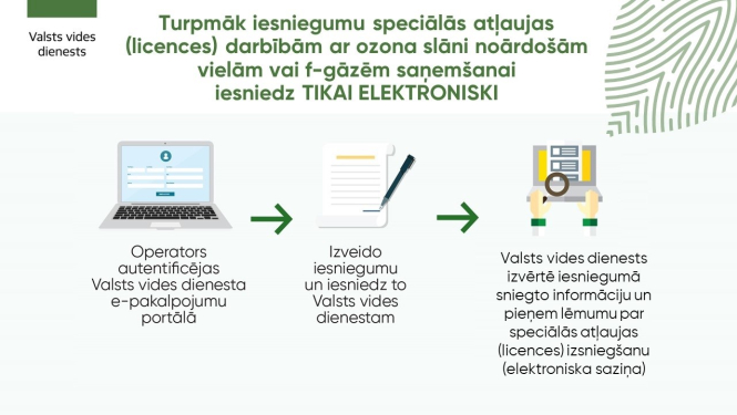 E-pakalpojumi