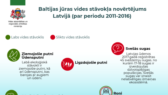 Baltijas jūras novērtējums