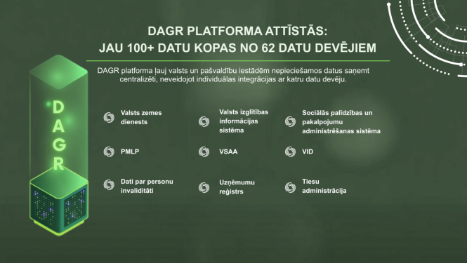 Dati