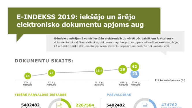e_indekss