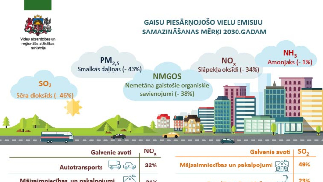 gaiss izmeši