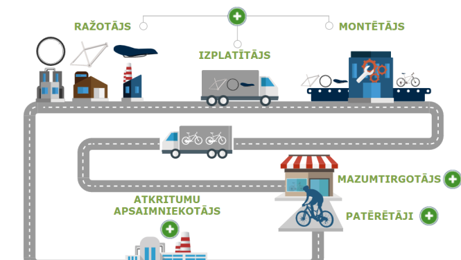 Infografika par īpaši  bīstamām vielām produktos 