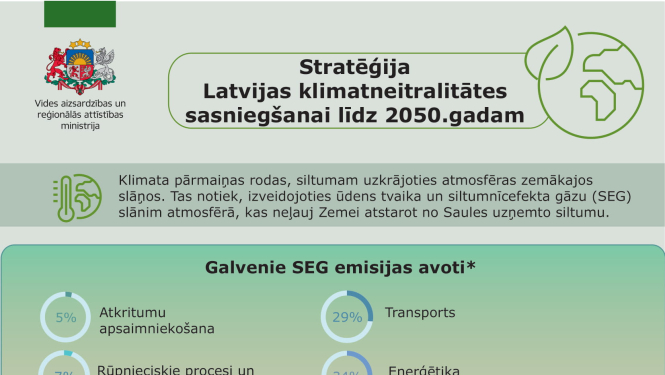 klimatneitralitāte