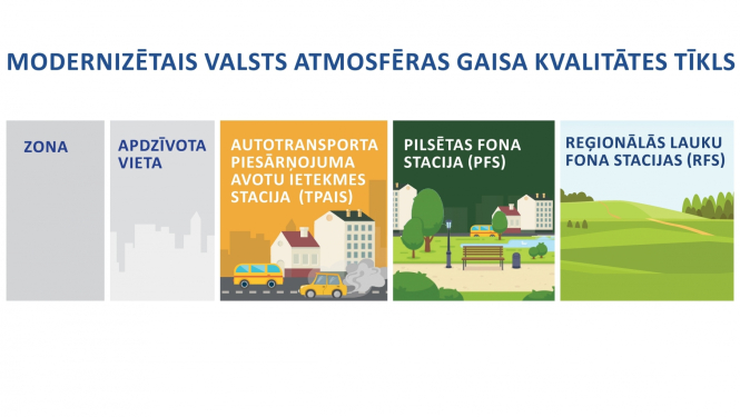 Monitoringa tīkls