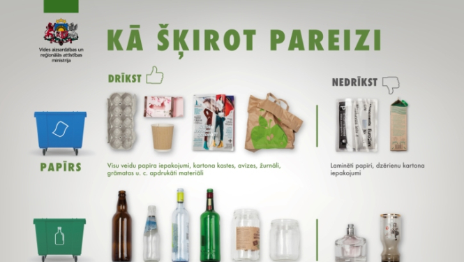 šķiro infografika