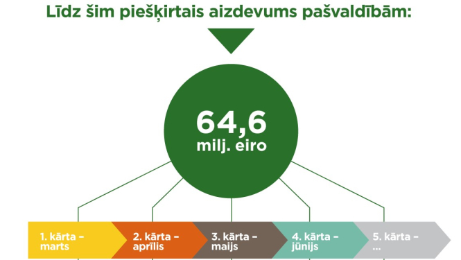 Attēls