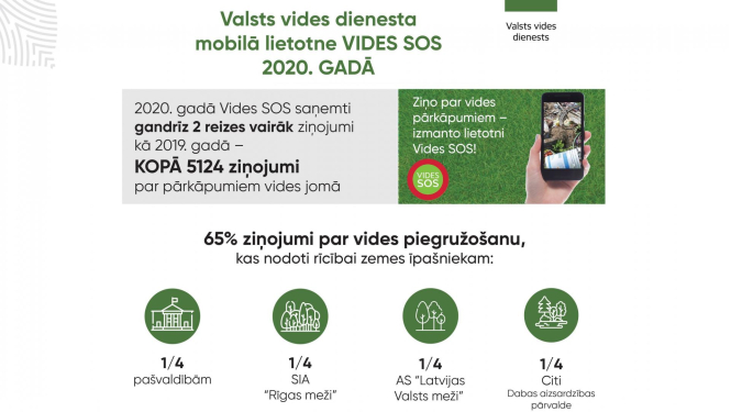 VVD Vides SOS 2020