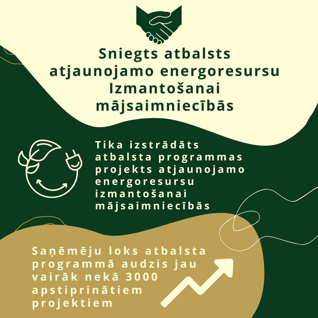 Paveiktais 2022. gadā
