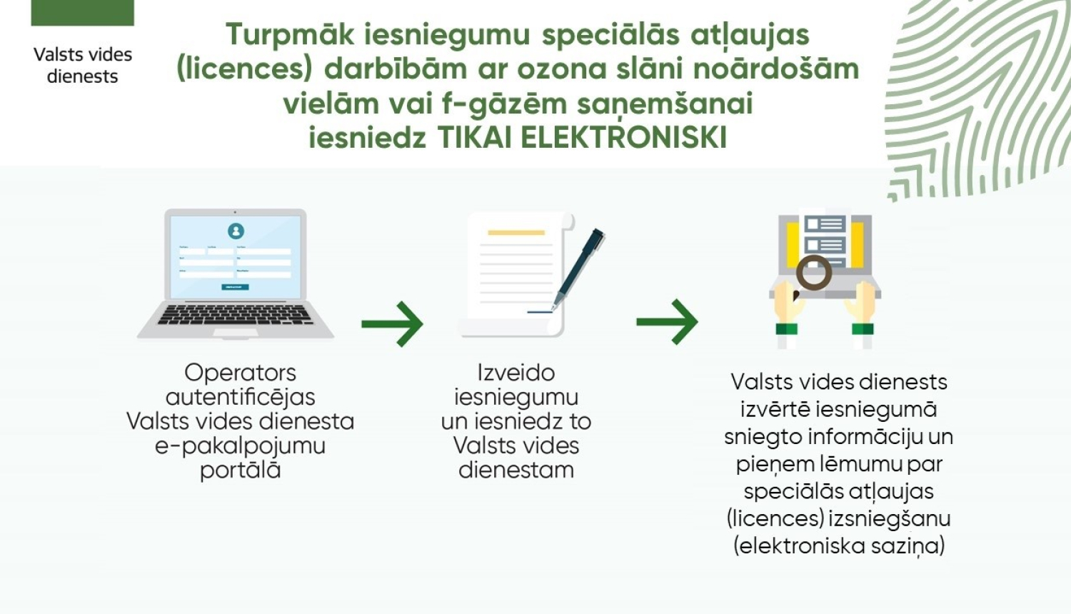 E-pakalpojumi