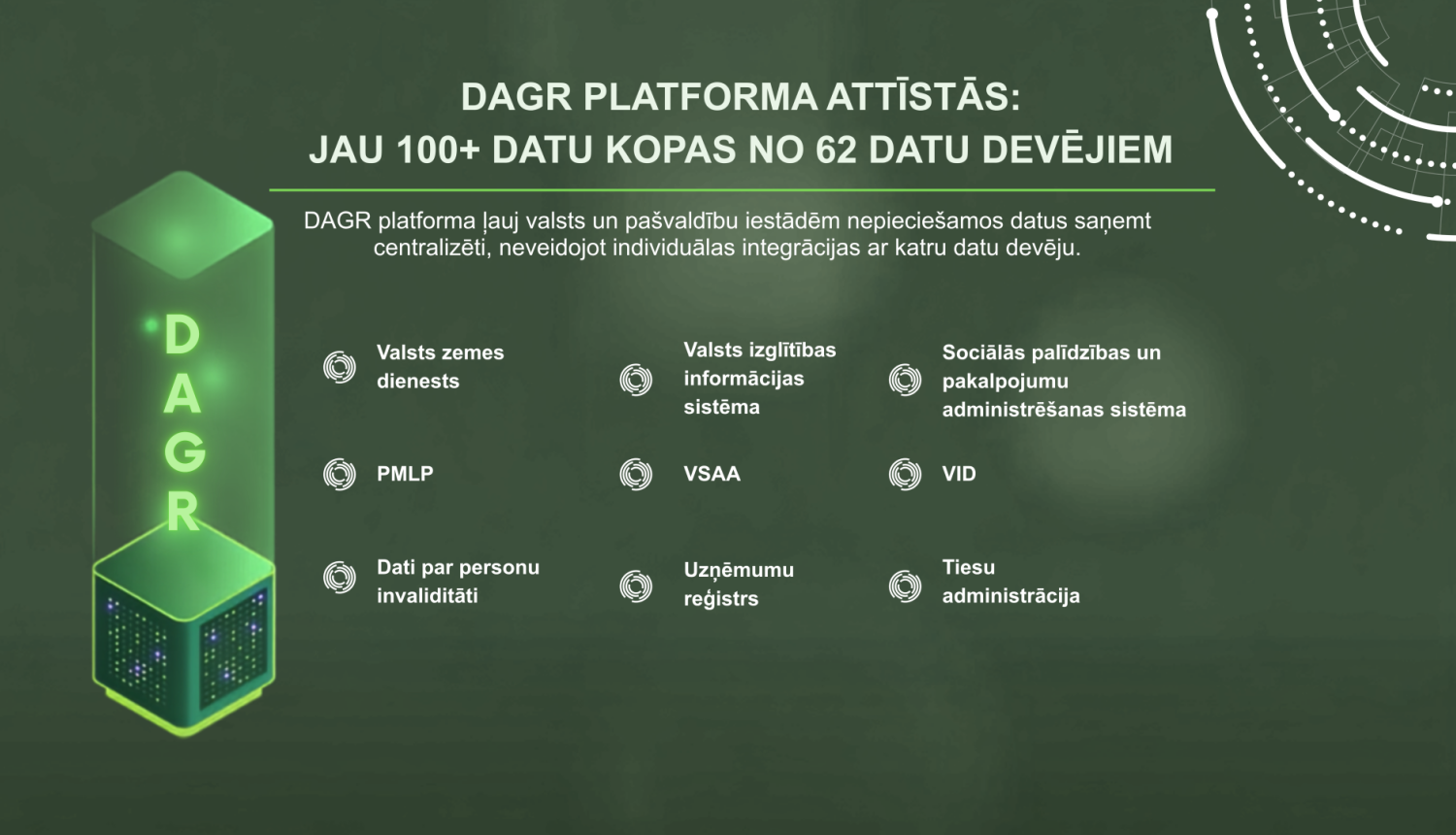 Dati