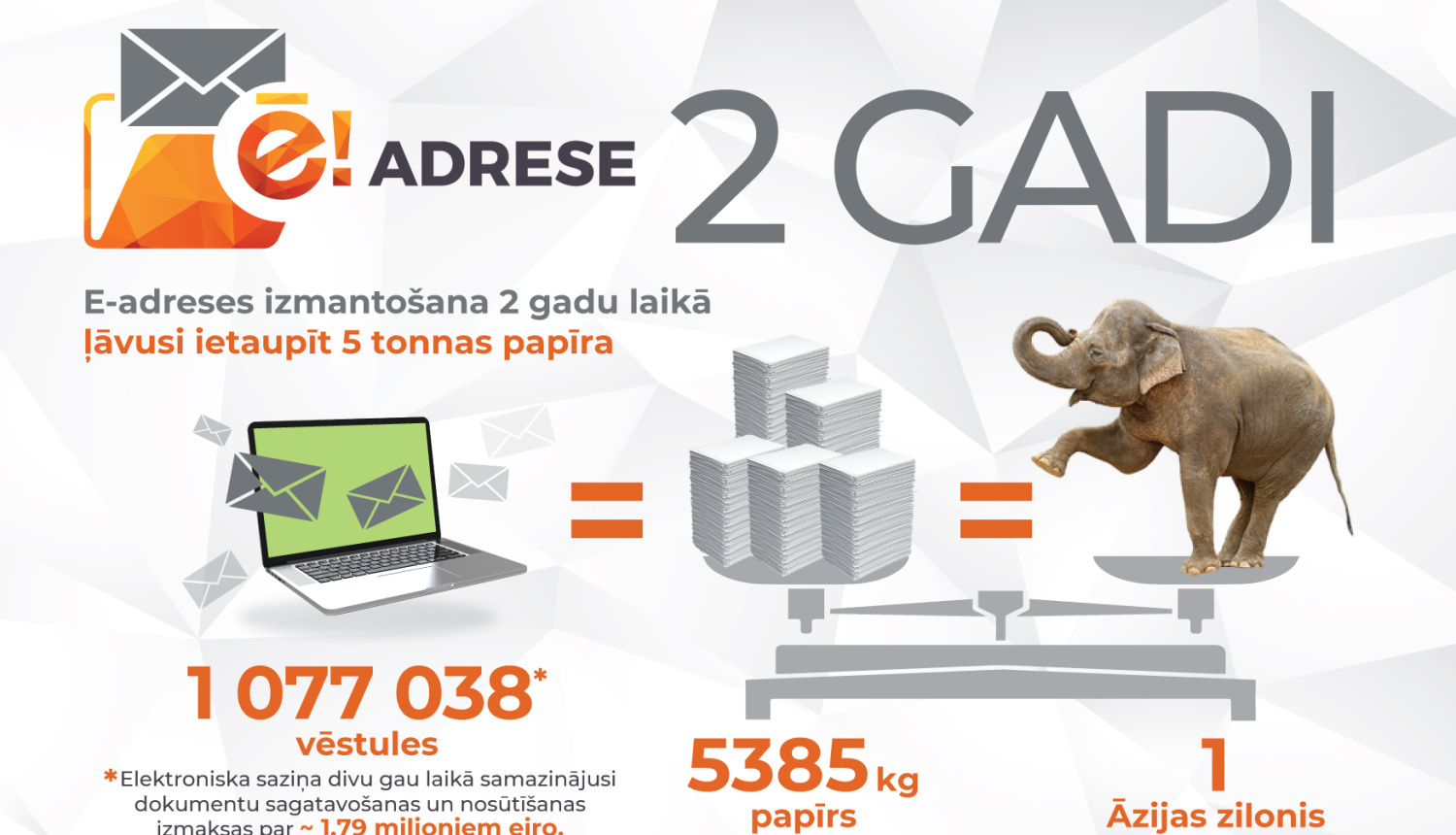 e-adrese