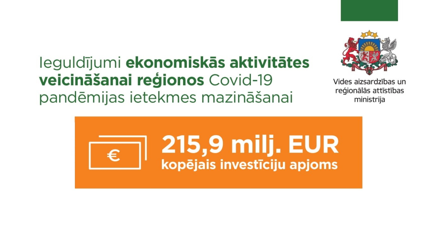 Ieguldījums reģionos