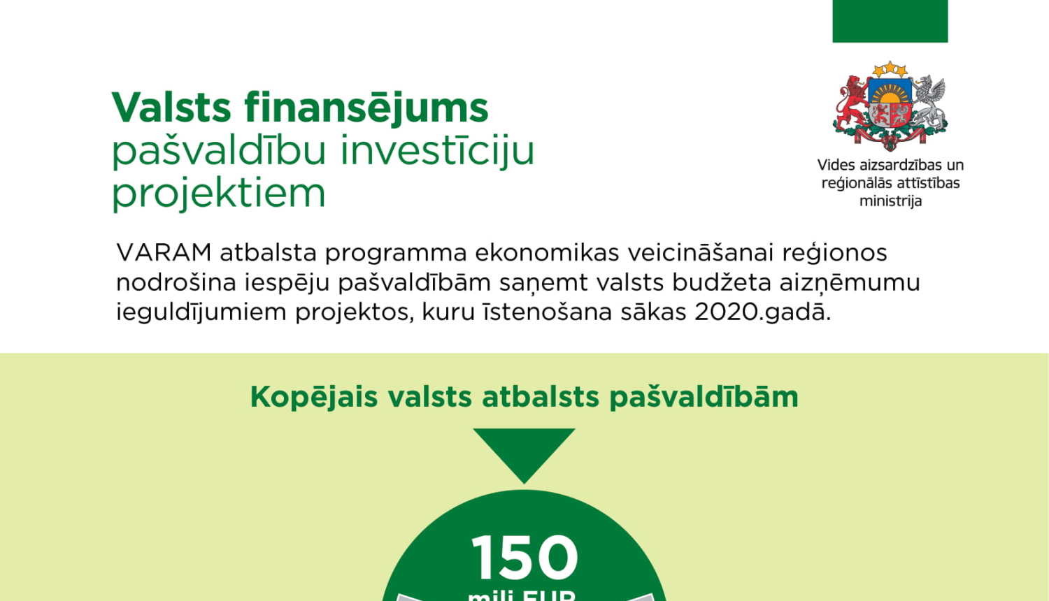 Infografika