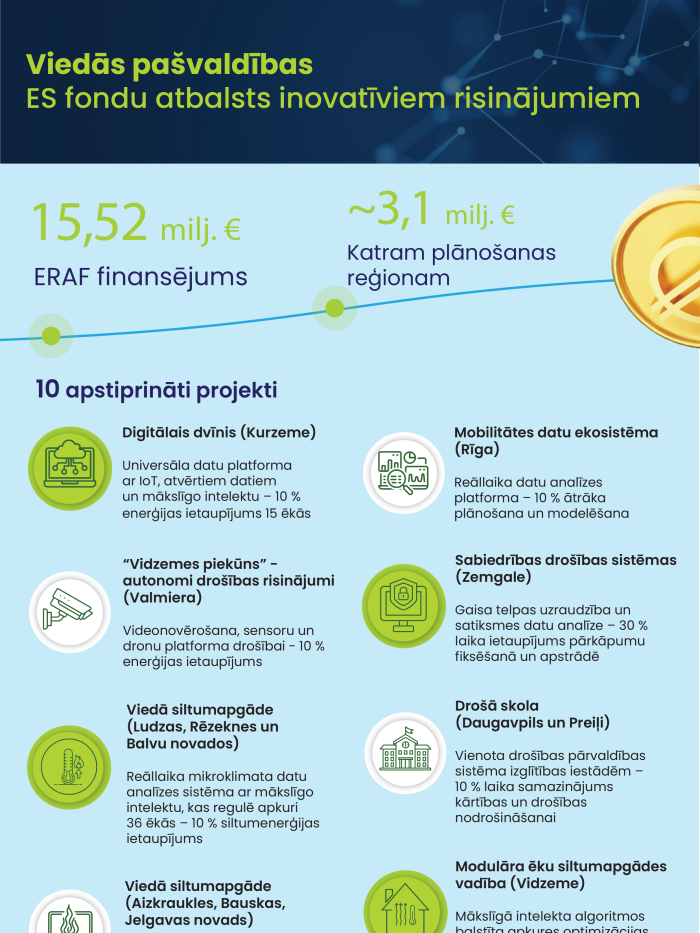Infografika