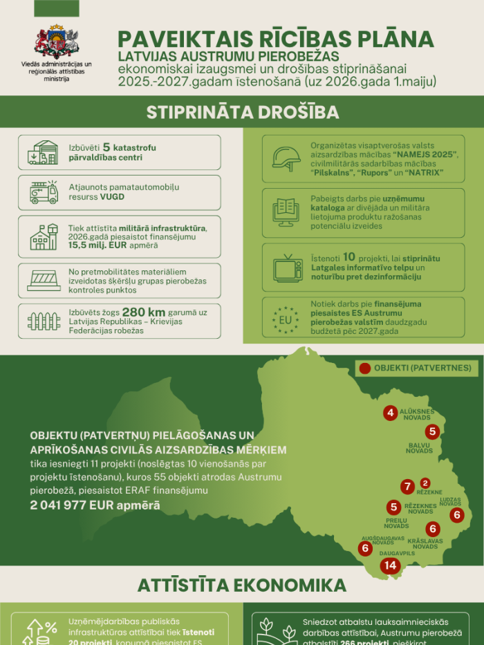 Infografika