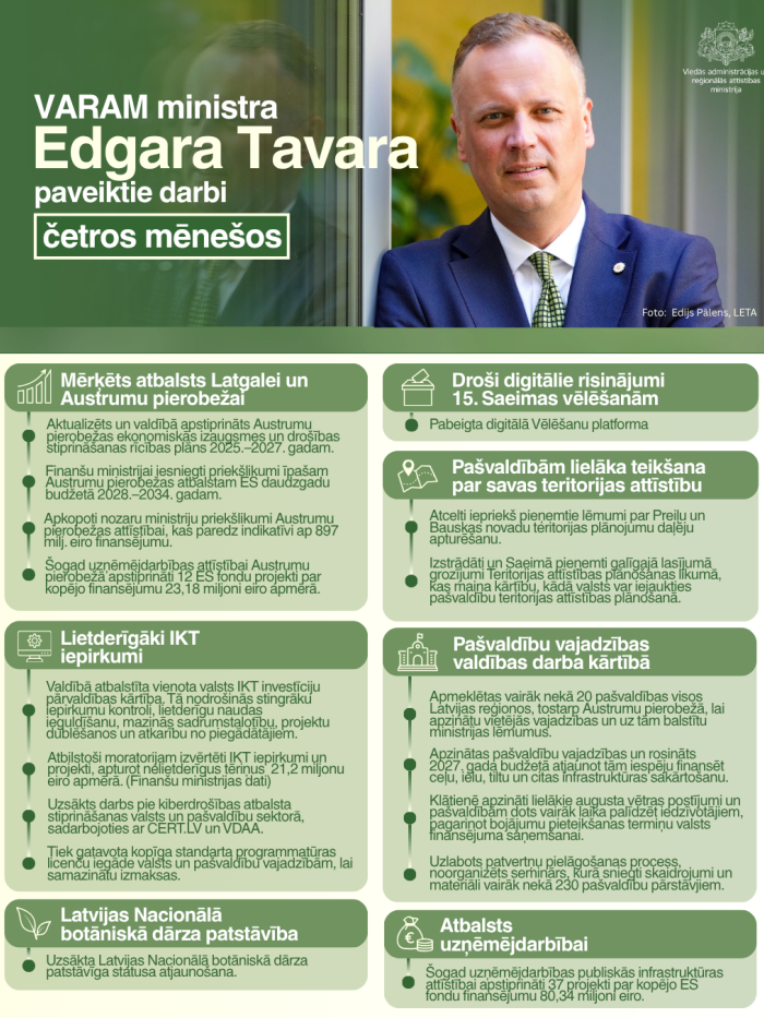 Infografika par ministra Tavara paveiktajiem darbiem
