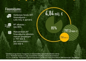 Investīciju ieguldījumi Natura 2000 teritorijās 