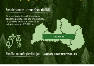 Investīciju ieguldījumi Natura 2000 teritorijās 