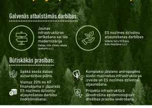 Investīciju ieguldījumi Natura 2000 teritorijās 