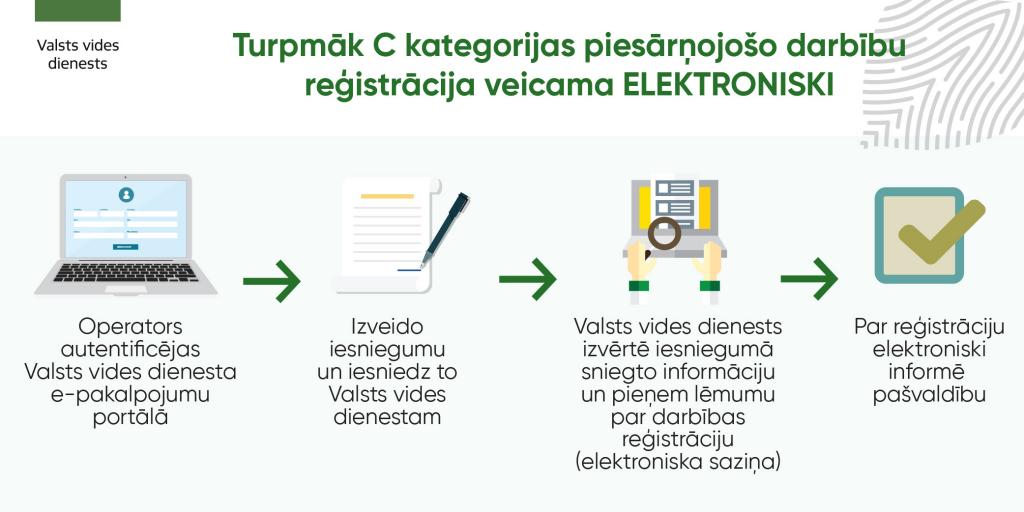 C apliecinājuma iegūšanas kārtība elektroniski